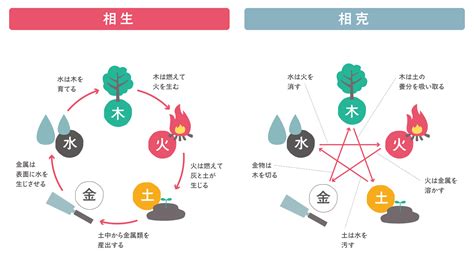 風水土|風水の基本「陰陽五行説」とは 